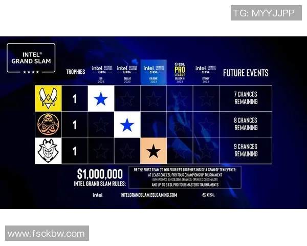 CSGO赛事节奏排名更新WE战队创下历史新高引发热议